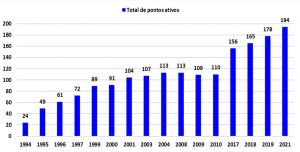 Análises feitas pelo Imasul atestam que 87% dos rios de MS têm água de qualidade ótima ou boa