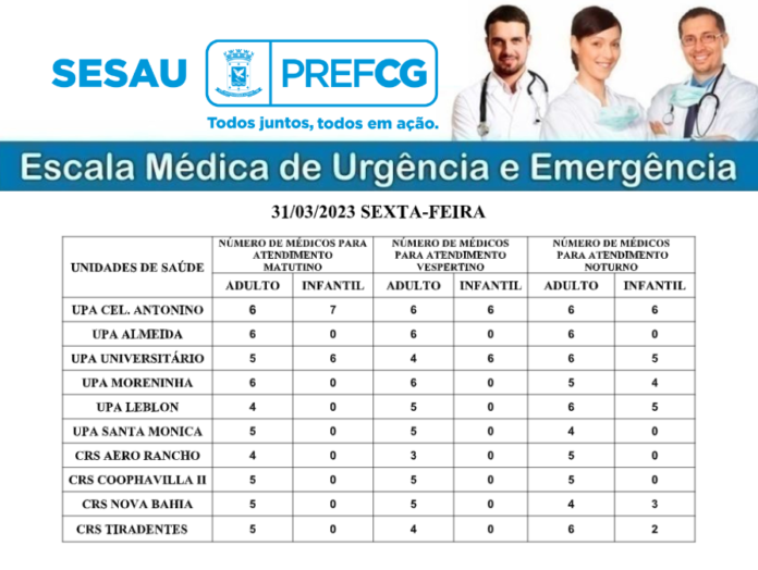 Confira a escala médica de plantão nas UPAs e CRSs nesta sexta-feira (31/03/2023)