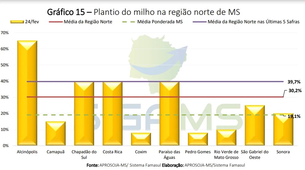 Trégua da chuva favorece avanço da colheita da soja, que já supera 25% das lavouras