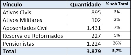 Publicada no Diário Oficial a relação nominal de inadimplentes do Censo
