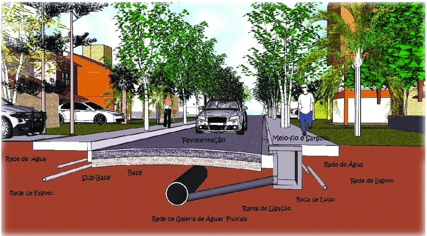 Saneamento: Agems avança na regulação da drenagem urbana e presta apoio aos municípios
